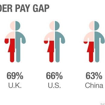 Global Gender Wage Gap - U.S. 65th in World for Wage Equality | Marie ...