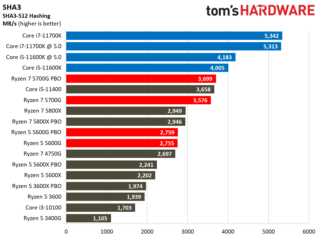 Ryzen 7 5700G