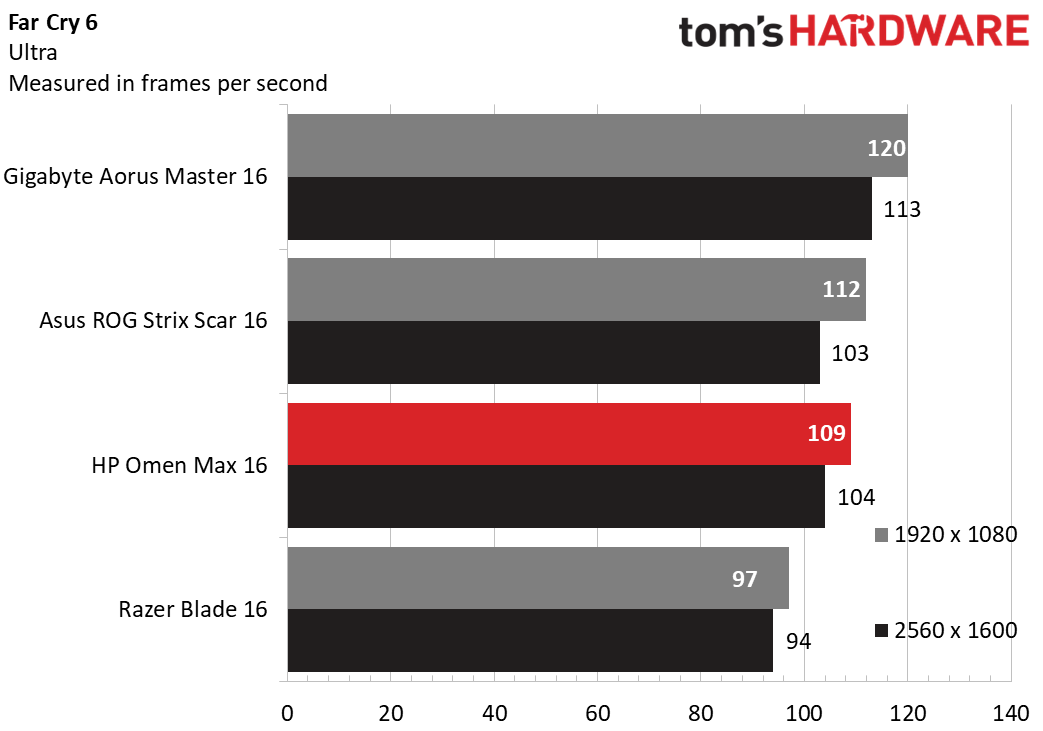 HP Omen Max 16