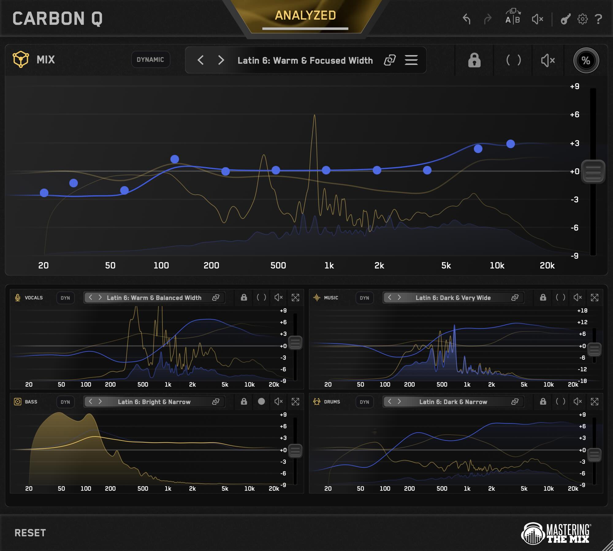 Mastering The Mix CARBON Q