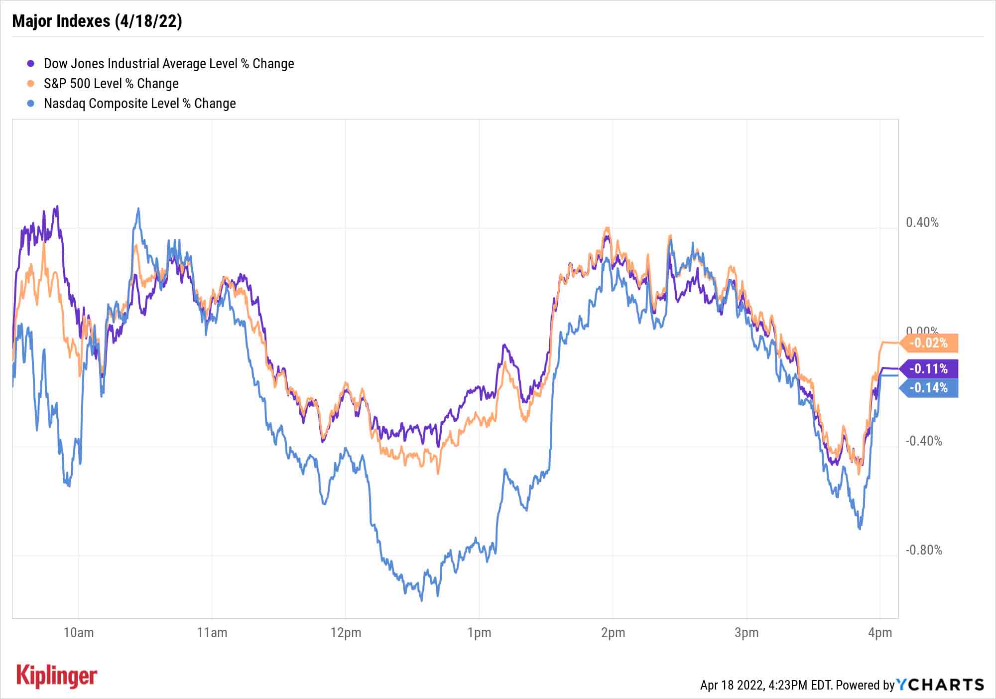 Stock Market Today: Stocks Struggle, But Energy Keeps Charging Ahead ...