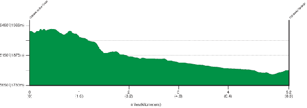 USA Pro Cycling Challenge - Prologue Profile