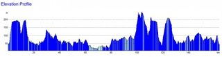 Epic route, Cycling Weekly cyclo-sportive 2011 profile