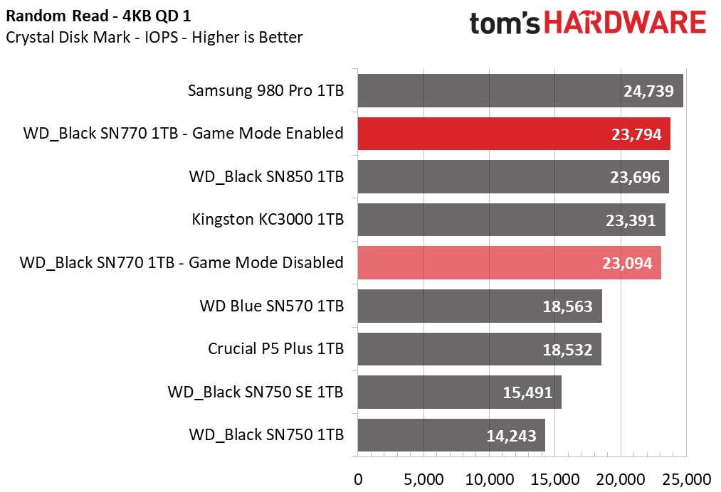 WD Black SN770