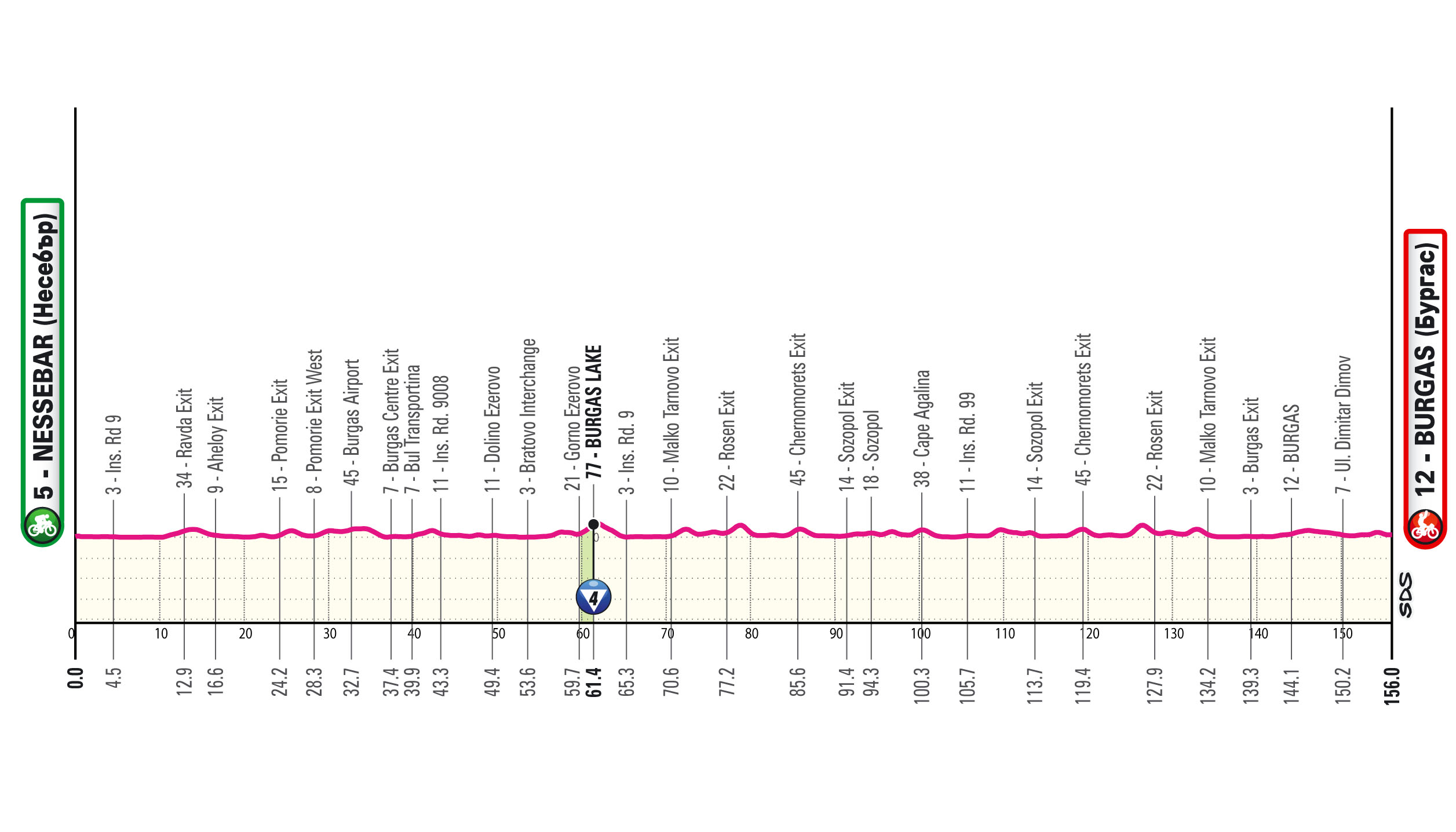 Giro d'Italia 2026 stage 1 profile