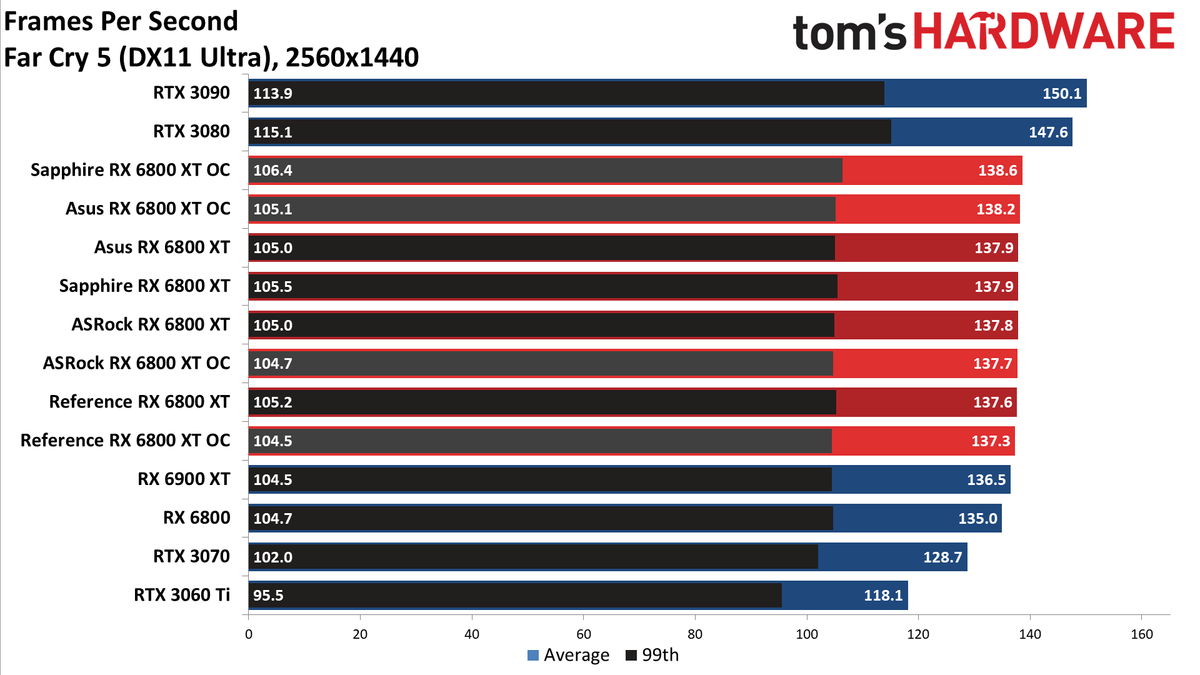 AMD Radeon RX 6800 XT Roundup