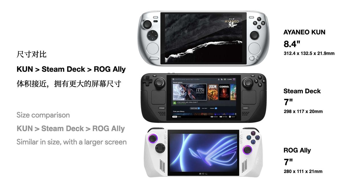Ayaneo Kun handheld