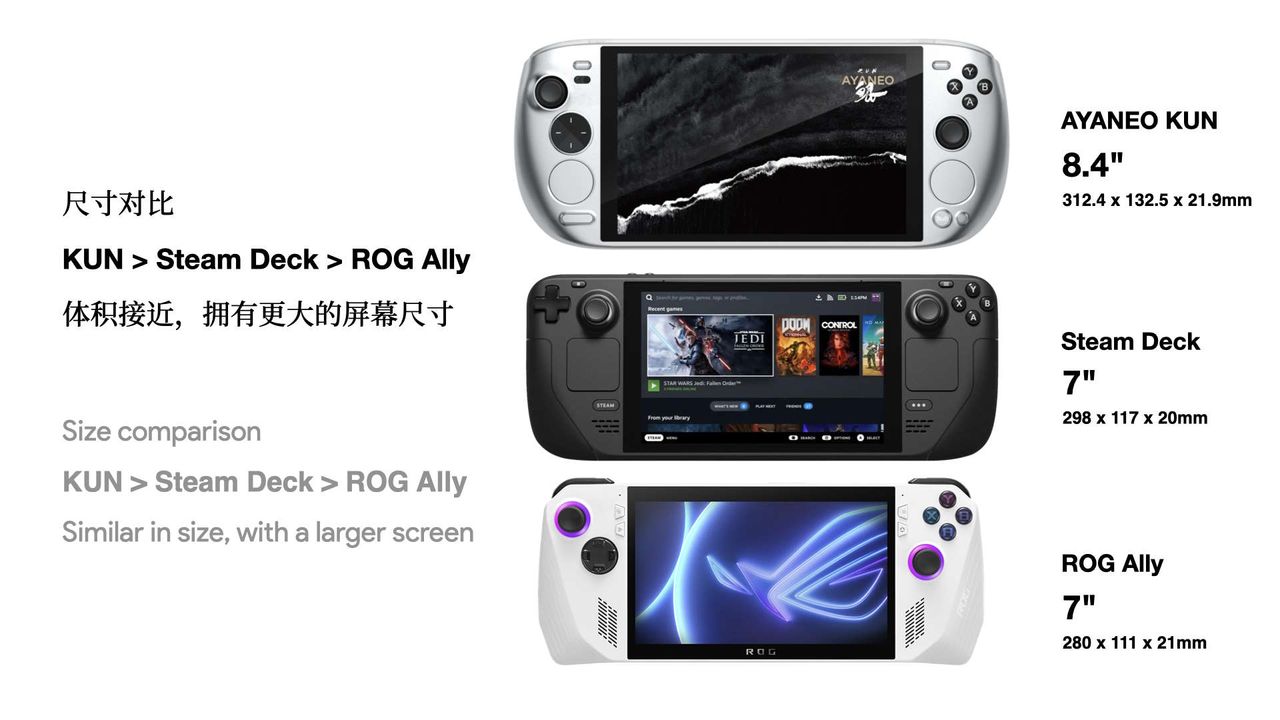 Ayaneo Kun handheld