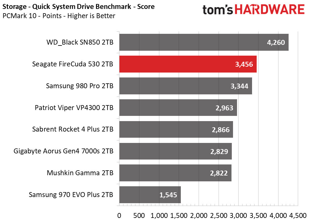 Seagate FireCuda 530