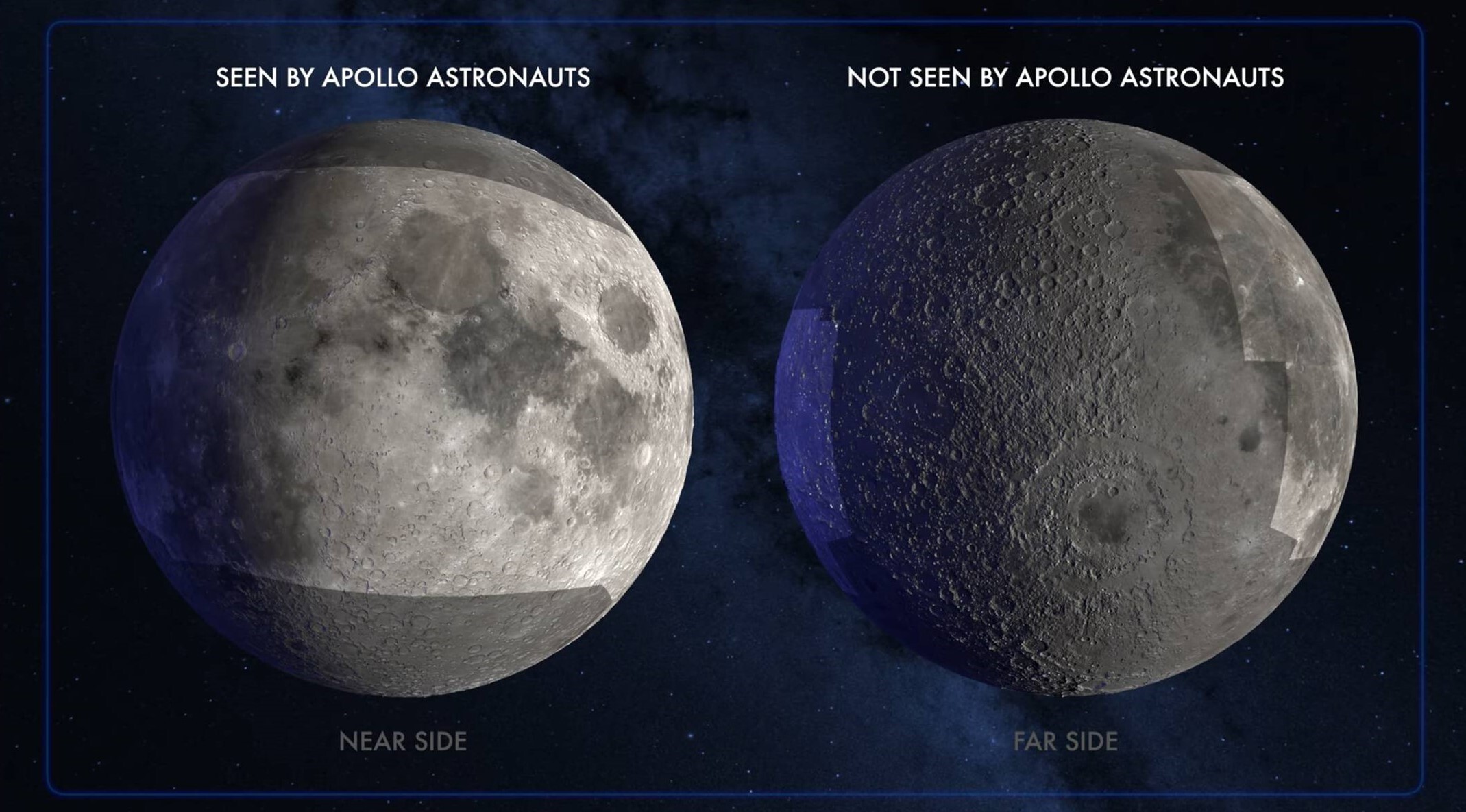 An illustration of the moon's light side and dark side side by side, showing what was and wasn't photographed by Apollo astronauts