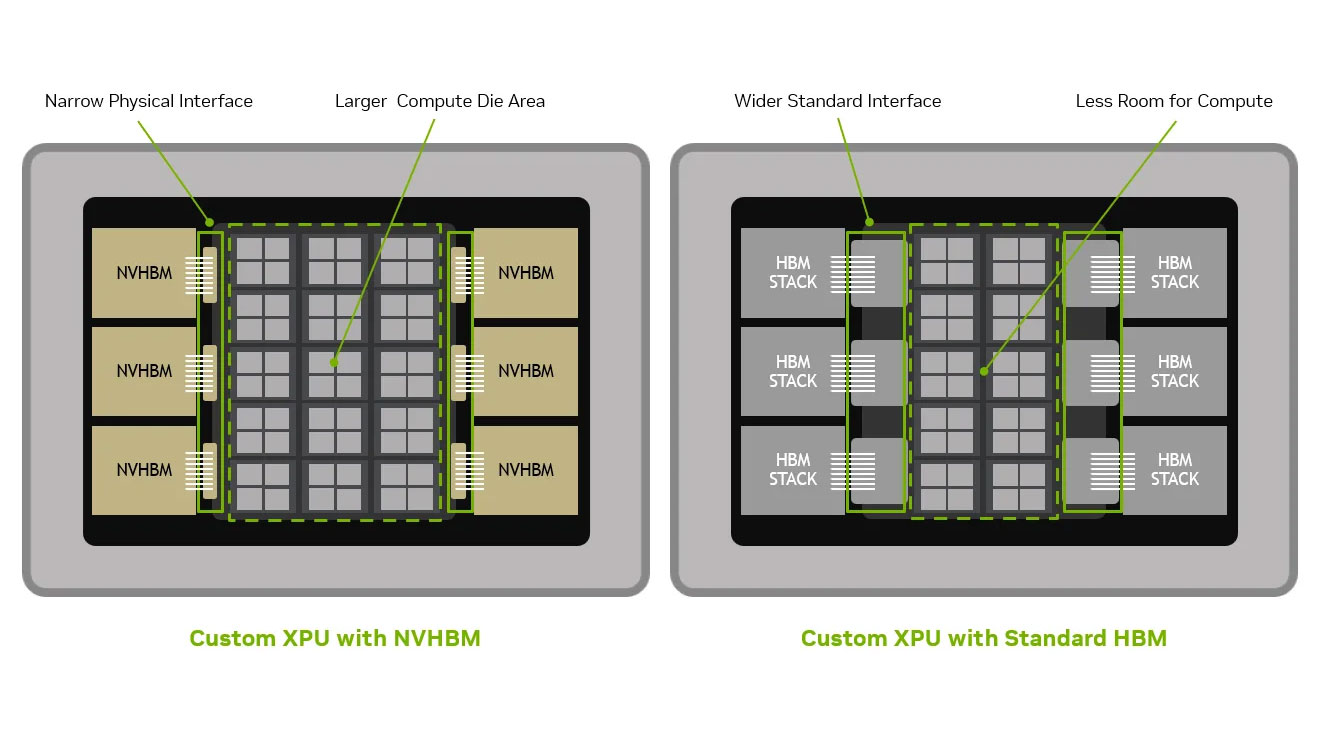 NVHBM package area advantage