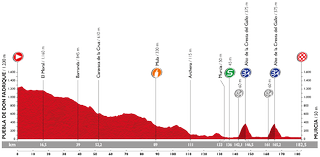 Stage 8 - Vuelta a España: Stuyven wins stage 8