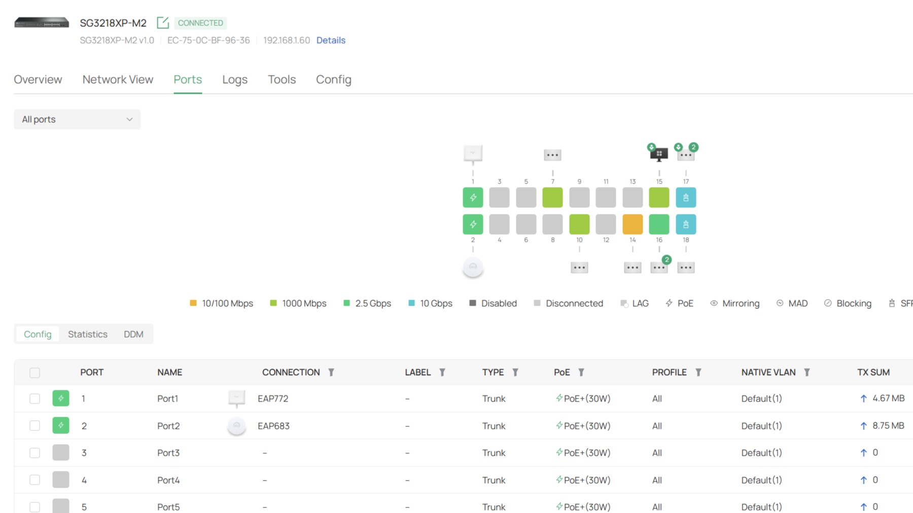 TP-Link Omada SG3218XP-M2