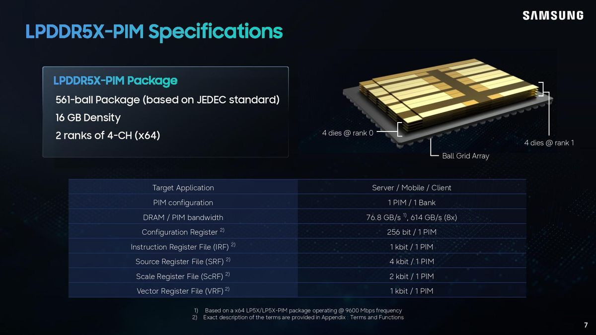 Samsung LPDDR5X-PIM Hot Chips 2026 presentation.