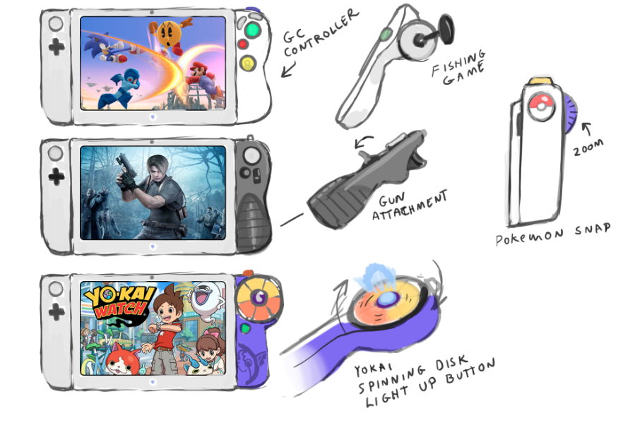 The controllers have adapted to fit different functions.