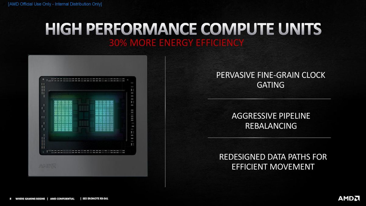 AMD