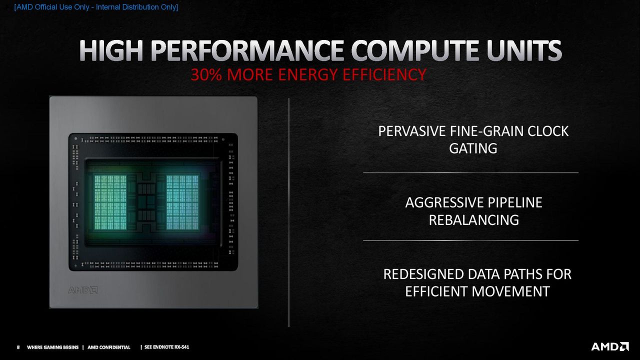 AMD