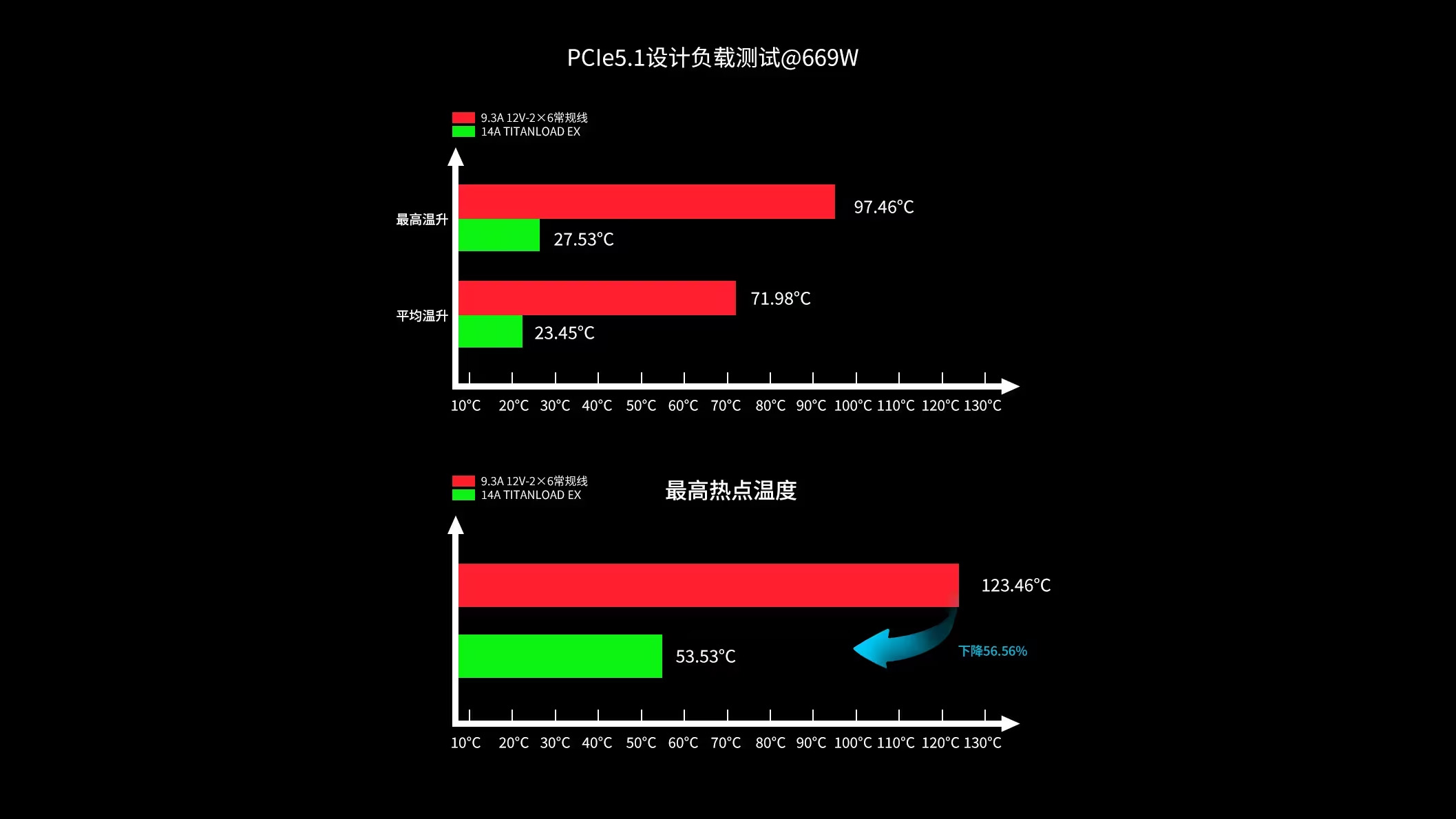 Titanload 12V-2x6 power cable