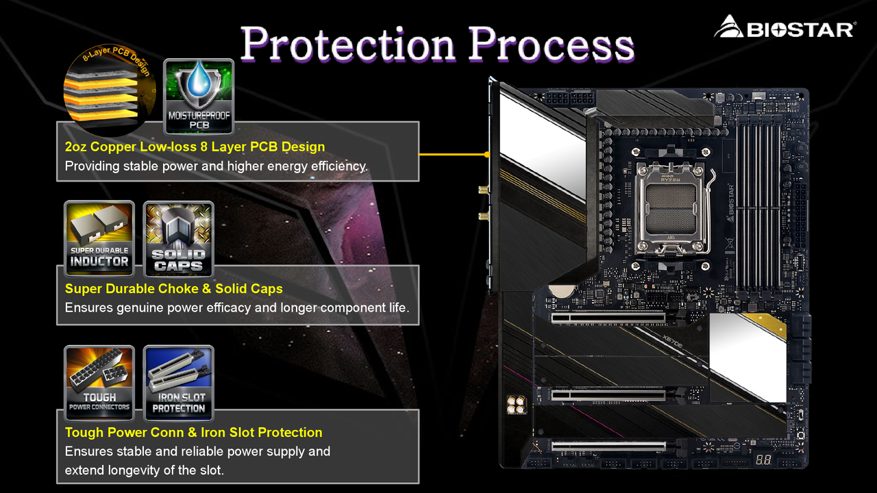 AMD