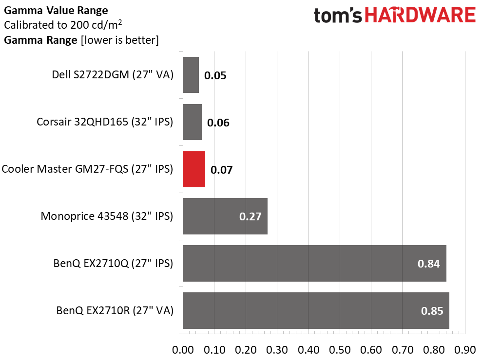 Cooler Master GM27-FQS