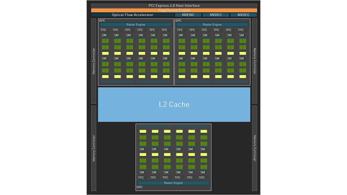 Nvidia GeForce RTX 4060 Ti images and block diagram