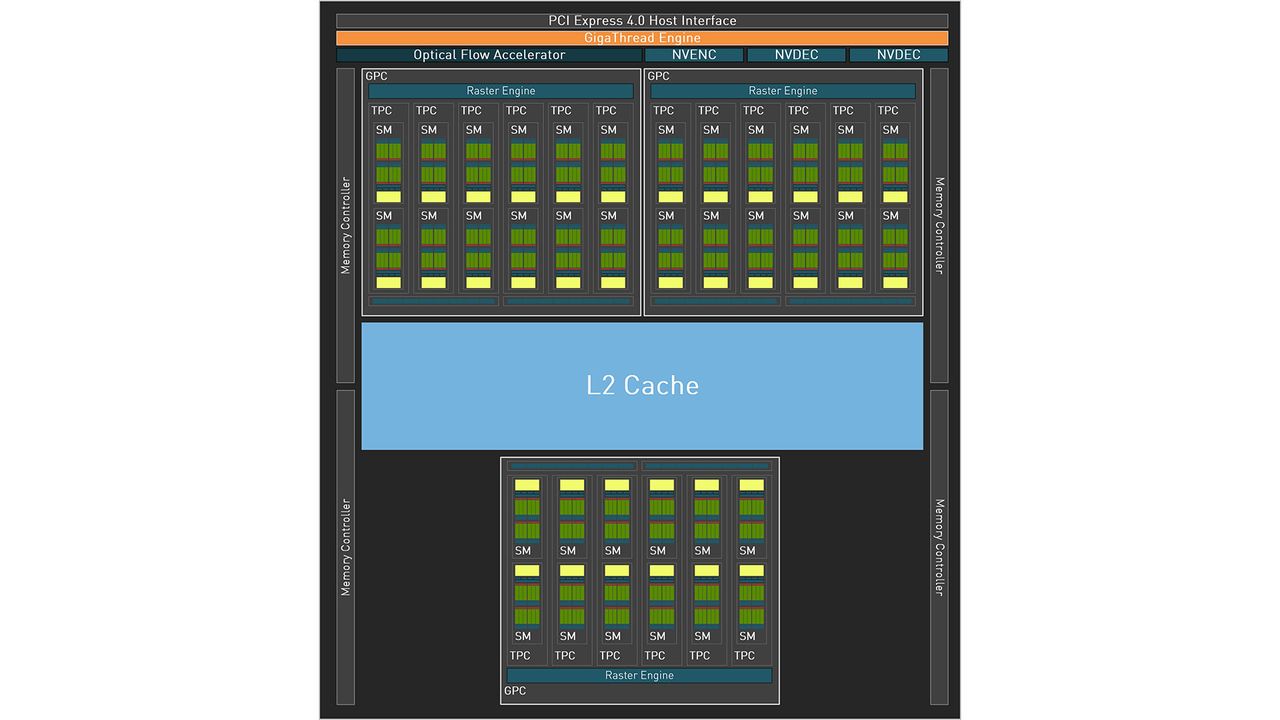 Nvidia GeForce RTX 4060 Ti images and block diagram