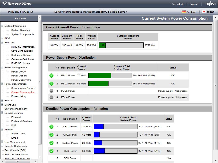 Fujitsu Primergy RX350 S7