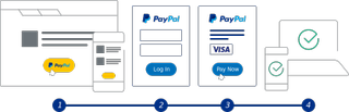 PayPal Business review