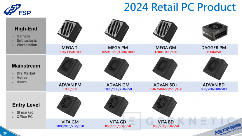Update FSP Power Supply Ranges