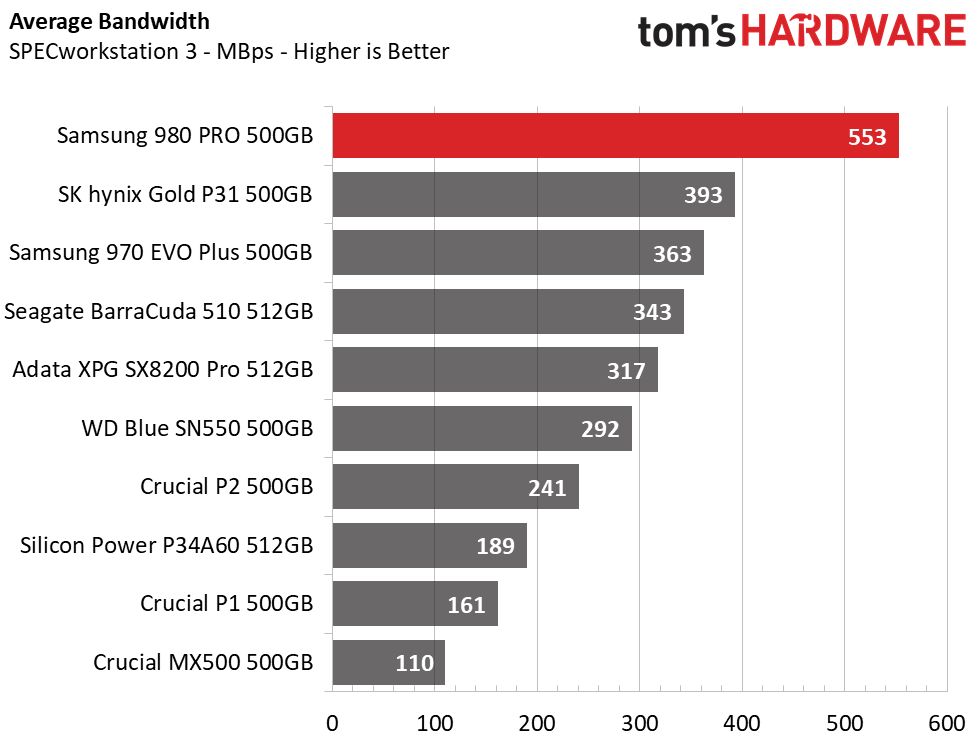 Samsung 980 Pro 500GB