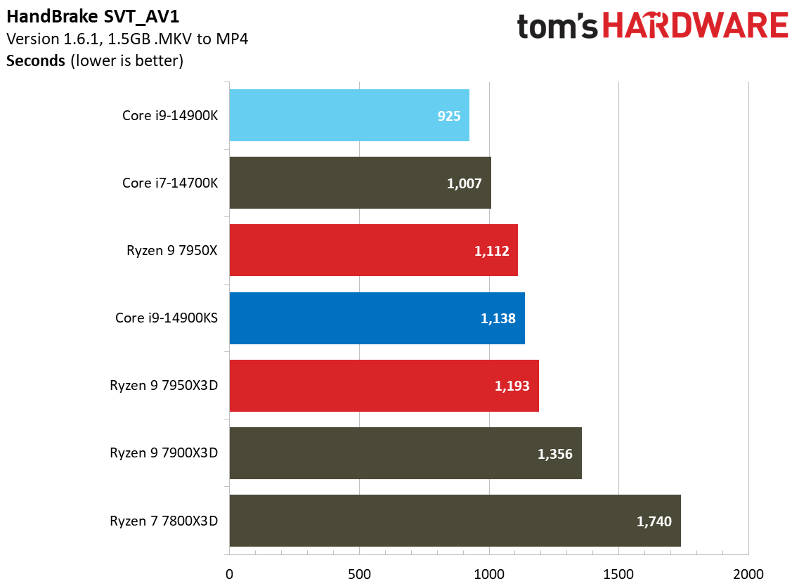 Core i9-14900KS