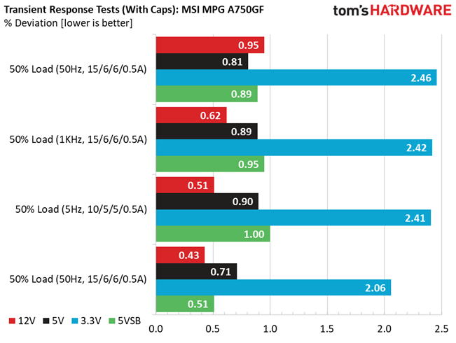 MSI MPG A750GF