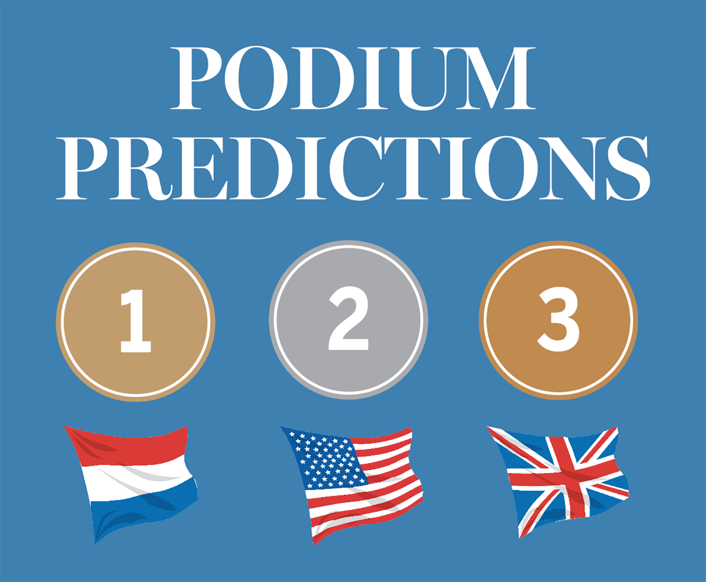 A graphic showing H&amp;amp;H prediction that Netherlands will win team gold, USA silver and Britain bronze.