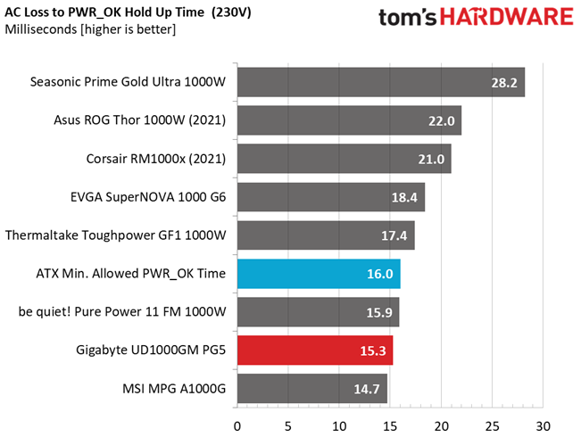 Gigabyte UD1000GM PG5