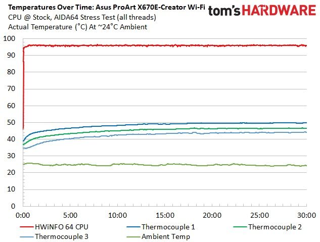 Asus ProArt X670E-Creator Wi-Fi