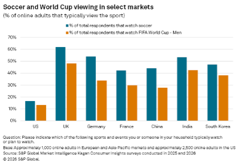 S&amp;amp;P Global Market Intelligence data on viewing