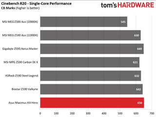 Asus ROG Maximus XIII Hero