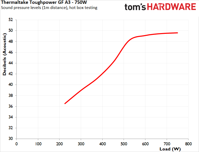 Thermaltake Toughpower GF A3 750W PSU