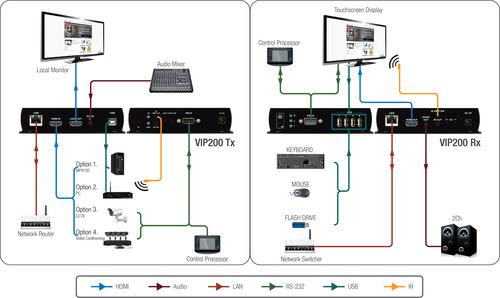 PureLink Launches PureStream Video Over IP Distribution Solutions