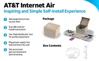 AT&T Internet Air