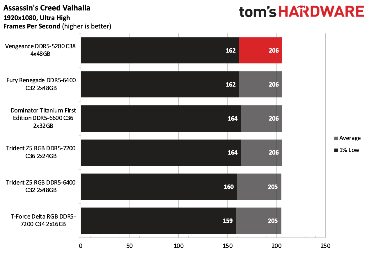 DDR5 Review