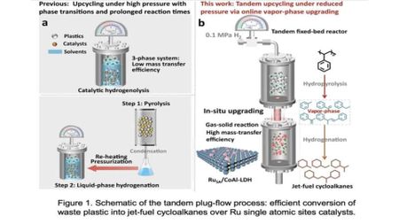 Converting plastic waste to jet fuel