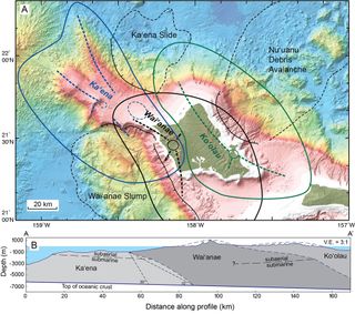 Map showing the three volcanoes now thought to make up Oahu, Hawaii. From oldest to youngest these are the Ka‘ena, Wai‘anae, and Ko‘olau Volcanoes. Upper panel: bold dashed lines delineate possible rift zones of the three volcanoes; also shown are the major landslide deposits around O‘ahu. The lower panel shows how the three volcanic edifices overlap.