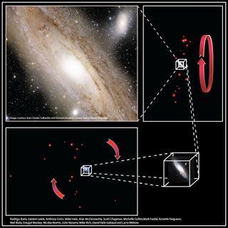 This composite shows the alignment of the satellite dwarf galaxies of the Andromeda galaxy, in relation to the view that we see from Earth (the top left panel shows a true color image of the center of the Andromeda galaxy taken with the Canada France Hawaii Telescope). Image released on Jan. 2, 2012.