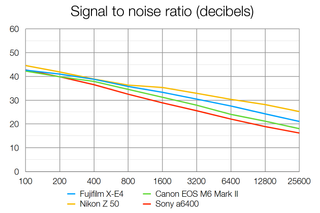 Fujifilm X-E4 lab results