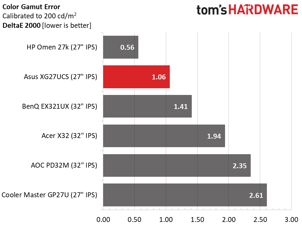 Asus ROG Strix XG27UCS