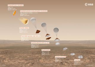 ExoMars 2016 Landing Infographic