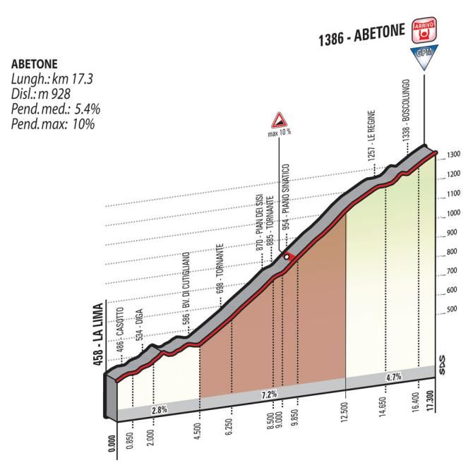Giro d'Italia 2015: The Passo Abetone