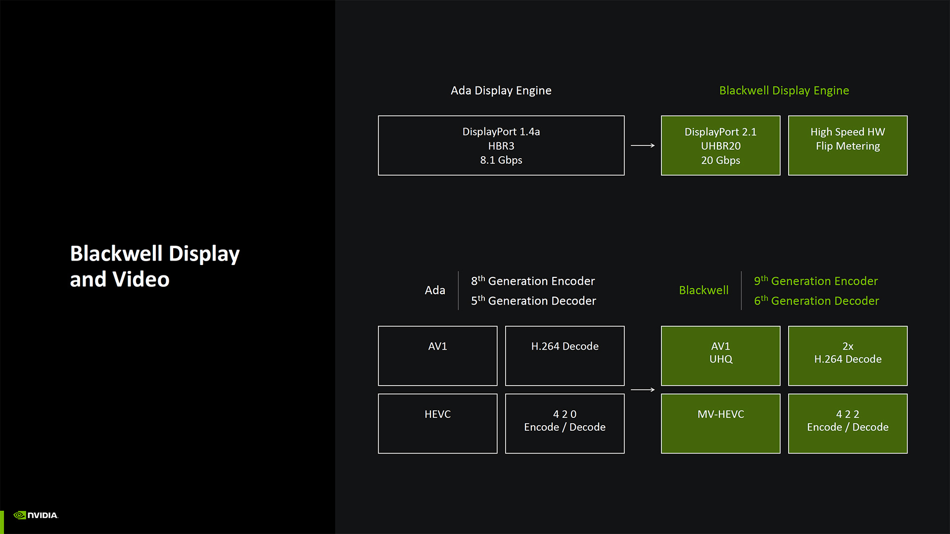 Nvidia Blackwell Architecture deep dive slides