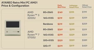 Ayaneo Retro Mini PC AM01